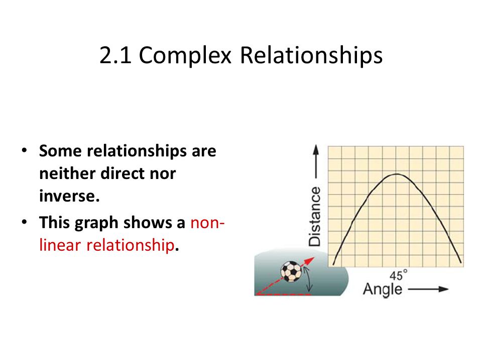 2.1 Complex Relationships