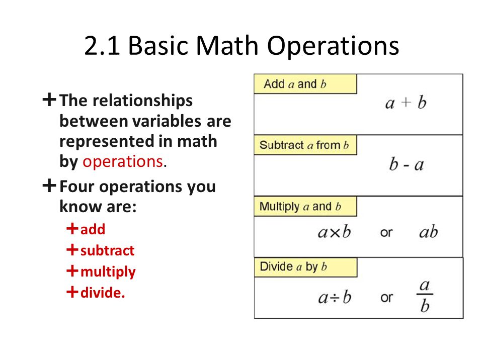 2.1 Basic Math Operations The relationships between variables are represented in math by operations.