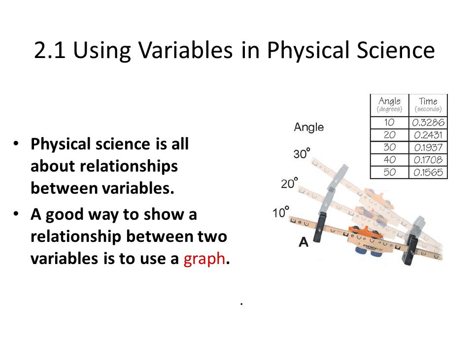 2.1 Using Variables in Physical Science
