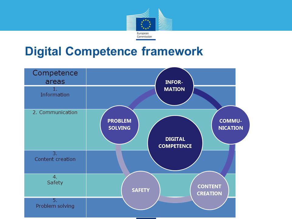 ...A framework to help improve digital consumer skills ....Components-of-PB...