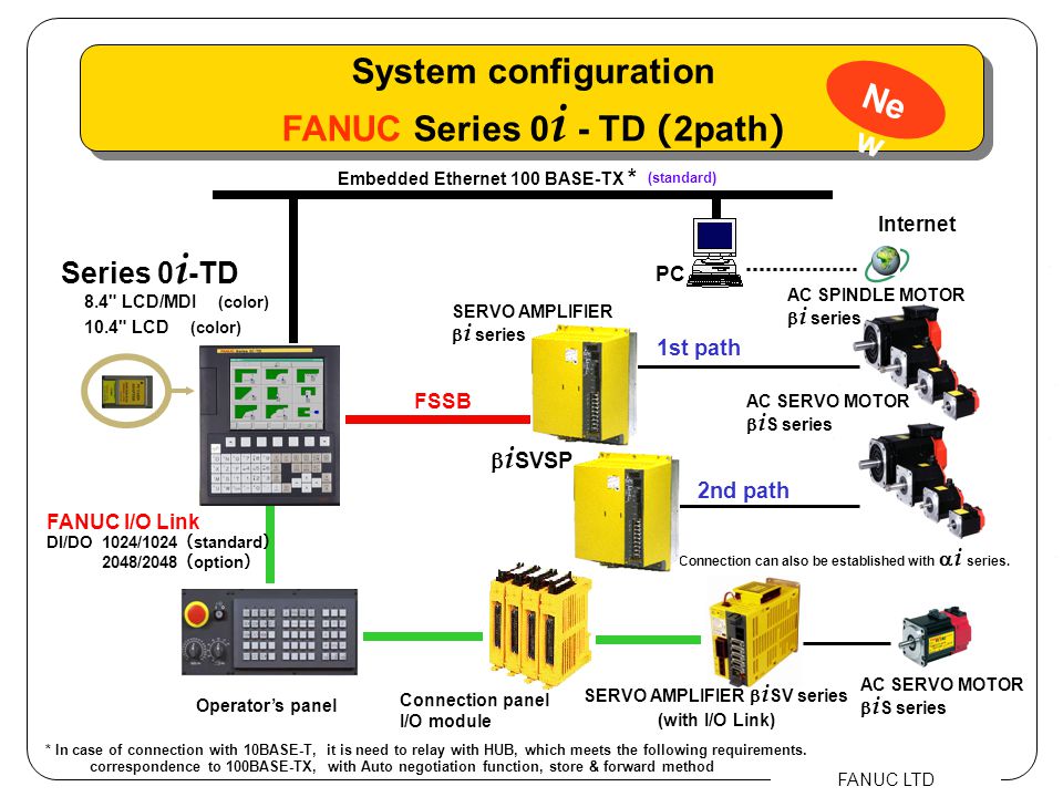 Fanuc карта памяти