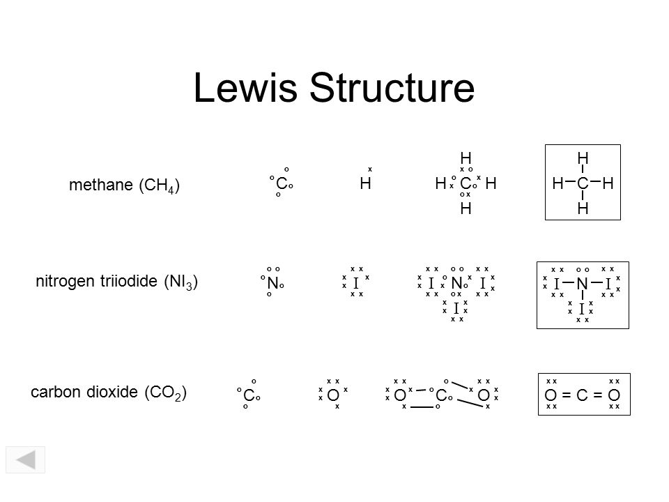 Lewis Structure C H C H methane (CH4) C H N I N I N I.