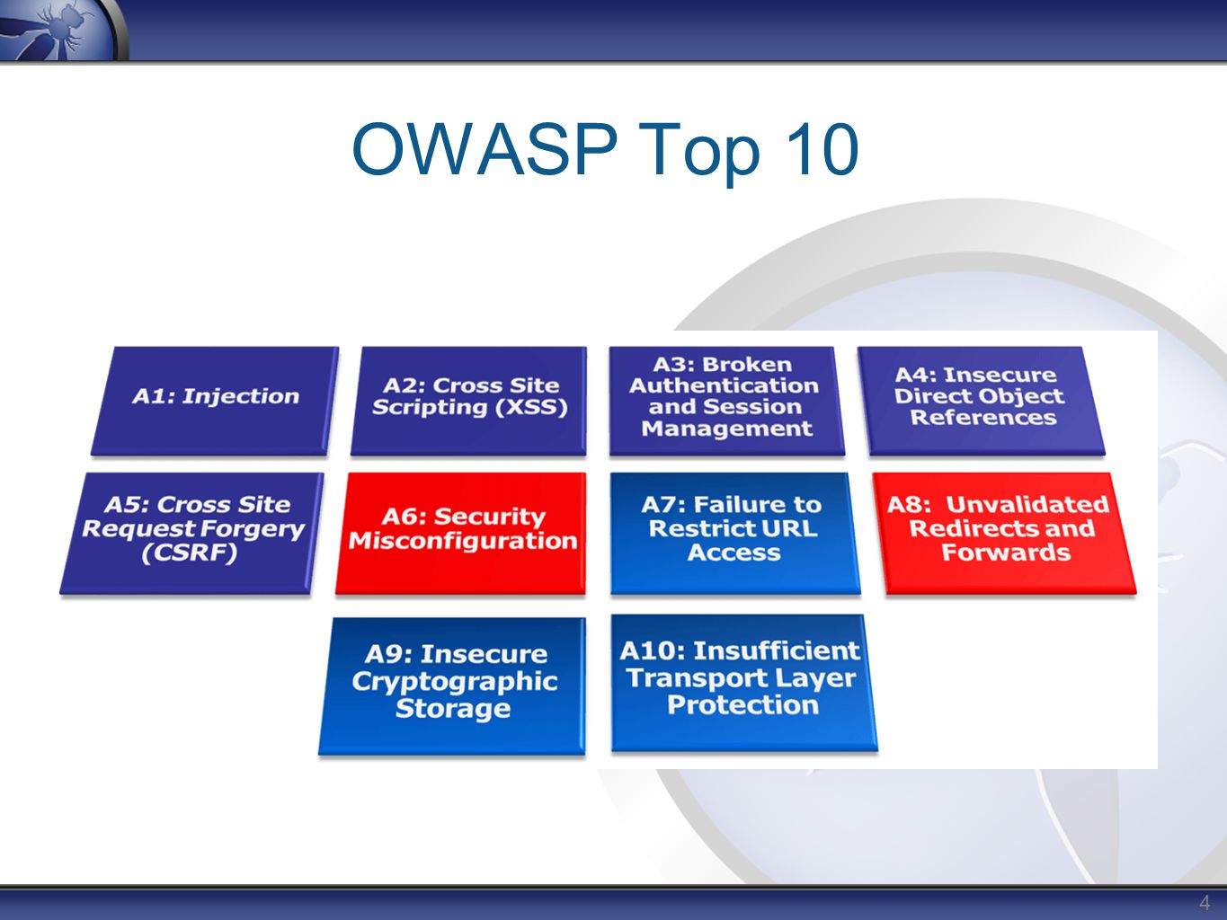 Owasp top 10 2023. OWASP уязвимости. OWASP топ 10. OWASP презентация. OWASP Top 10 2021 на русском.