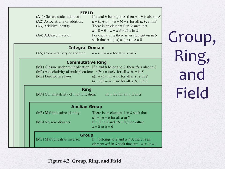 Cryptography And Network Security Ppt Download