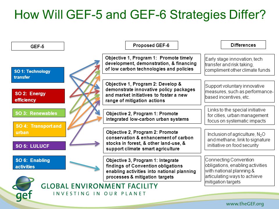 How Will GEF-5 and GEF-6 Strategies Differ