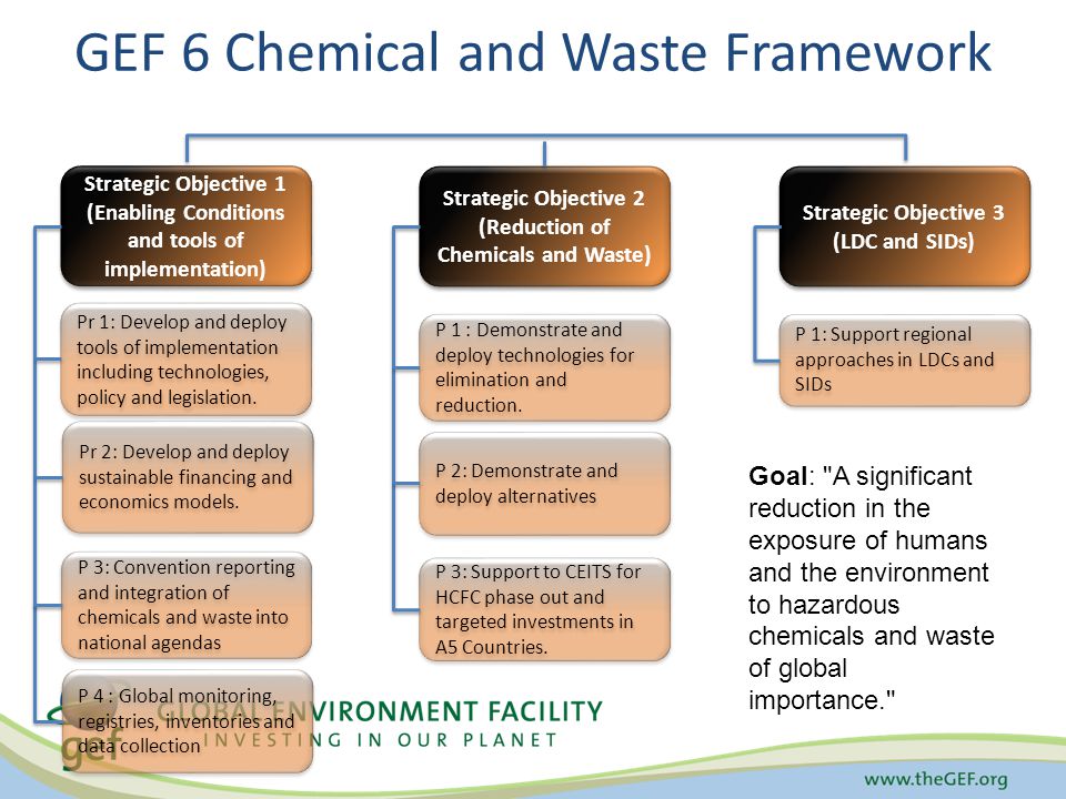 GEF 6 Chemical and Waste Framework