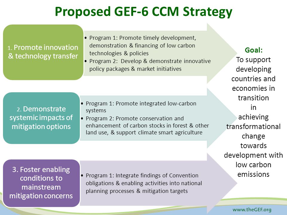 Proposed GEF-6 CCM Strategy