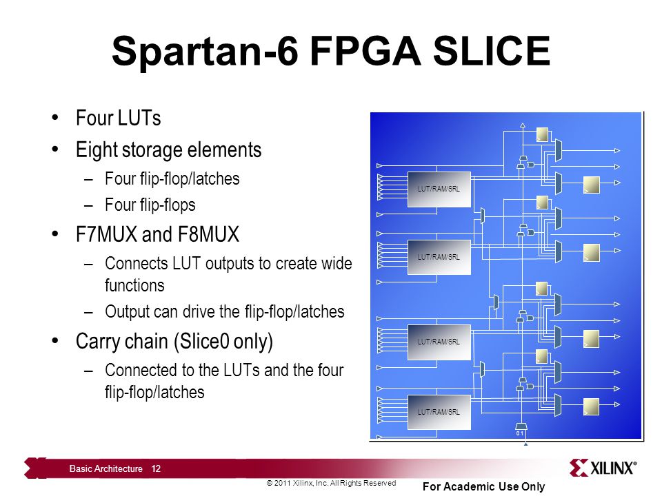 Spartan-6 FPGA SLICE Four LUTs Eight storage elements F7MUX and F8MUX