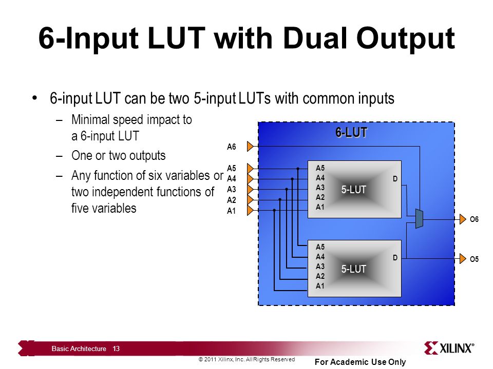 6-Input LUT with Dual Output