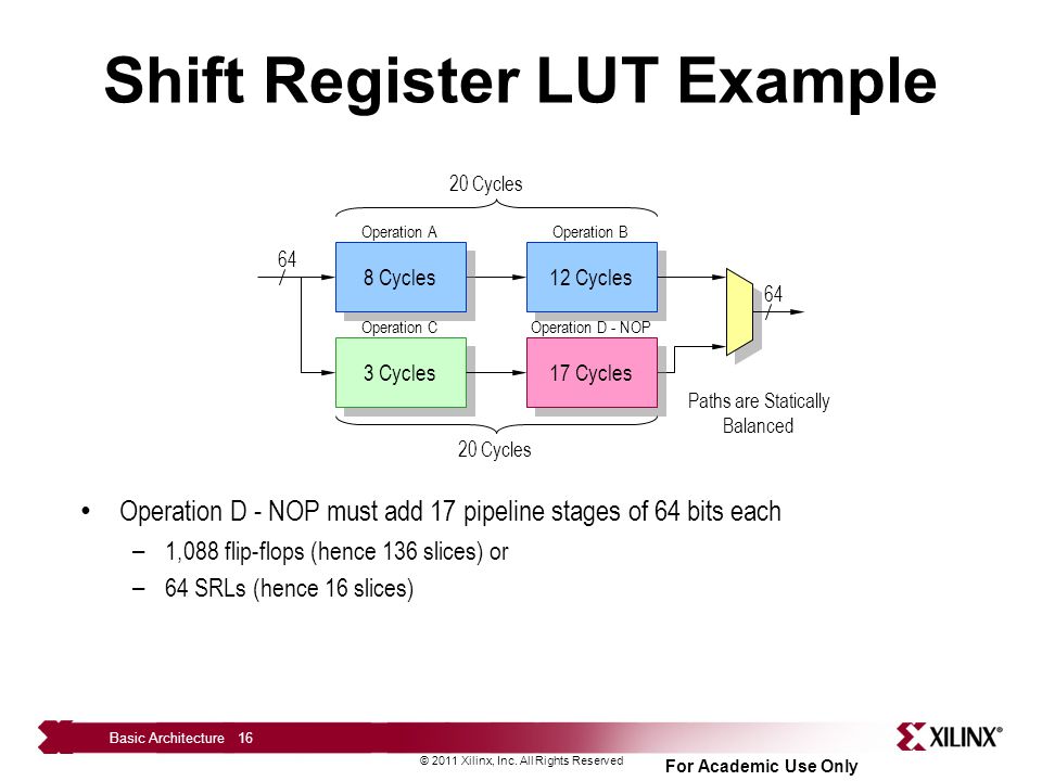 Shift Register LUT Example