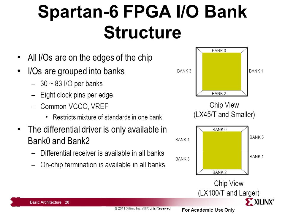 Spartan-6 FPGA I/O Bank Structure