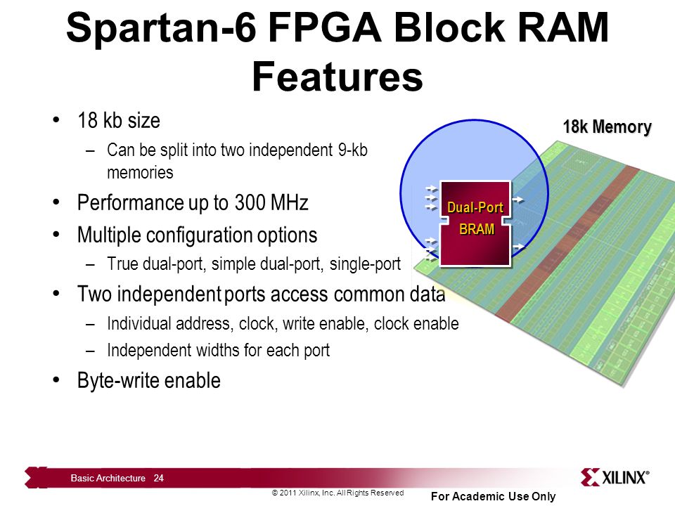 Spartan-6 FPGA Block RAM Features