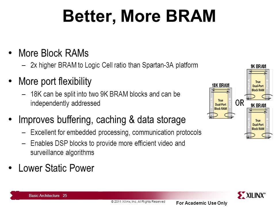 Better, More BRAM More Block RAMs More port flexibility
