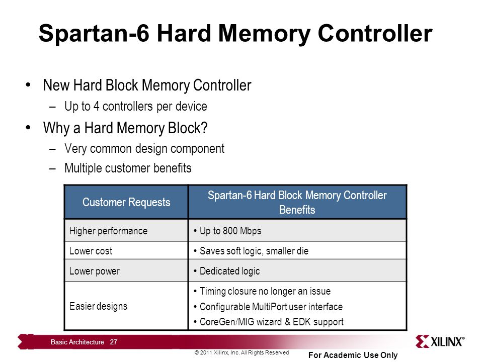 Spartan-6 Hard Memory Controller