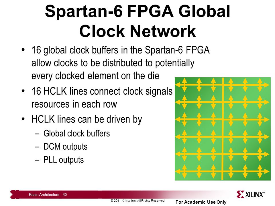 Spartan-6 FPGA Global Clock Network