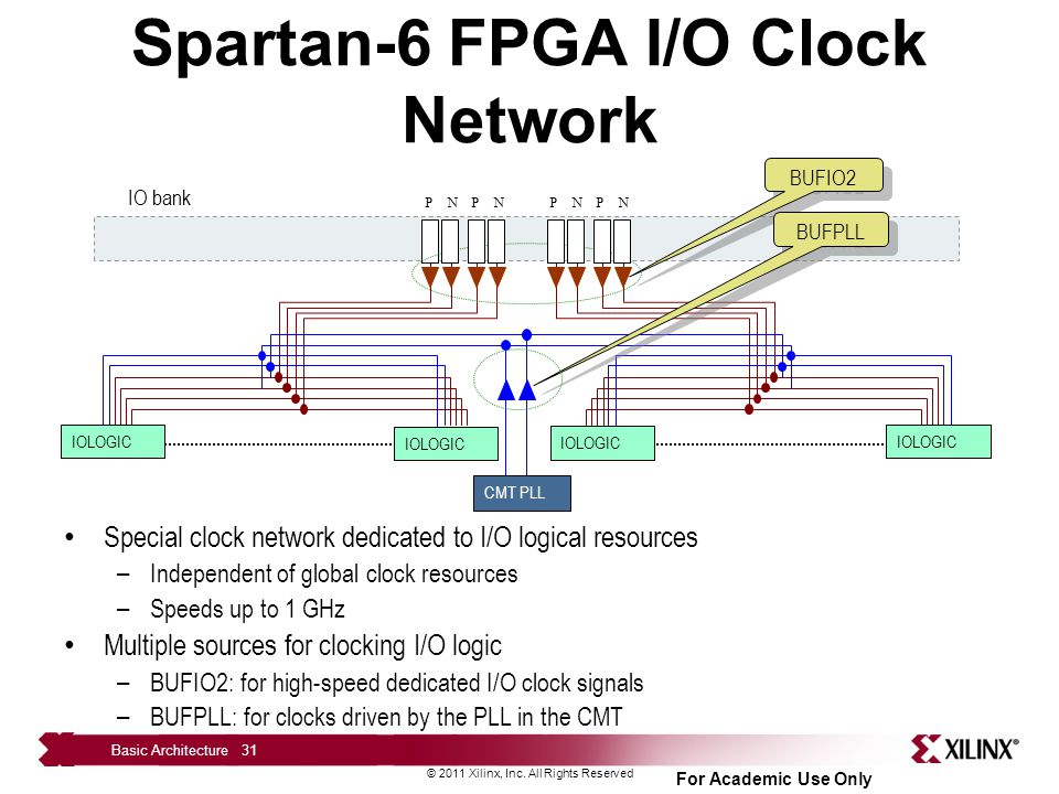 Spartan-6 FPGA I/O Clock Network