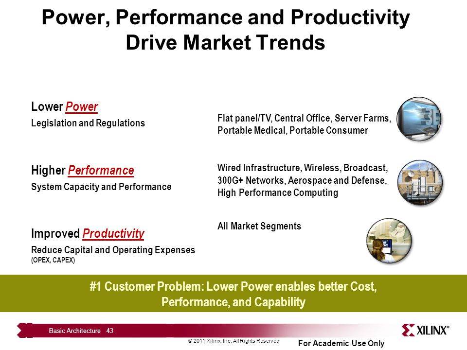 Power, Performance and Productivity Drive Market Trends
