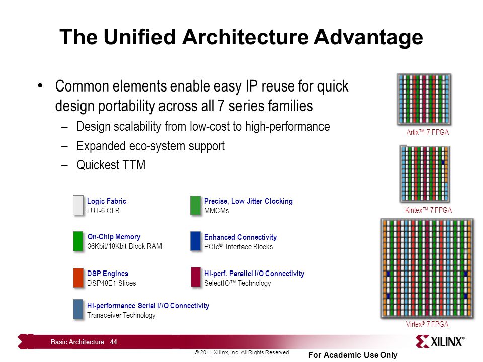 The Unified Architecture Advantage