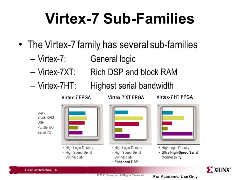 Virtex-7 Sub-Families The Virtex-7 family has several sub-families
