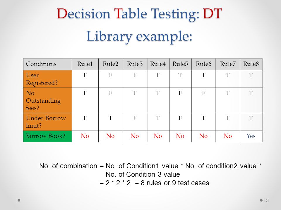 Chapter 4: Decision Table Testing Software Testing - ppt download