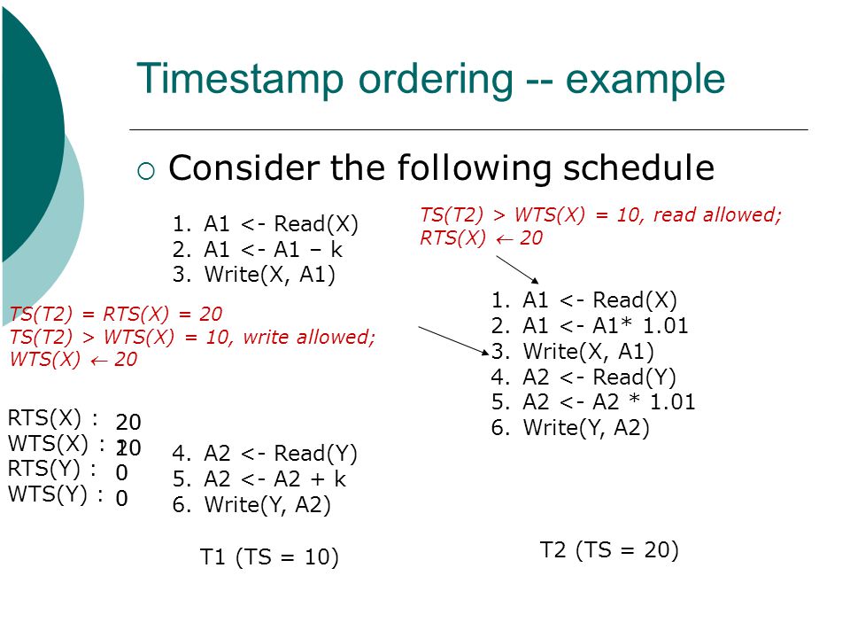 Timestamp ordering -- example