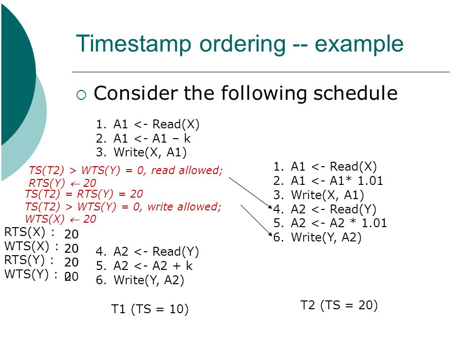 Timestamp ordering -- example