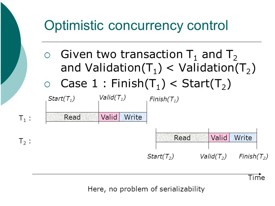 Optimistic concurrency control