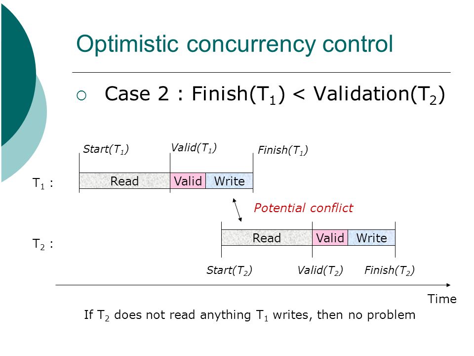Optimistic concurrency control