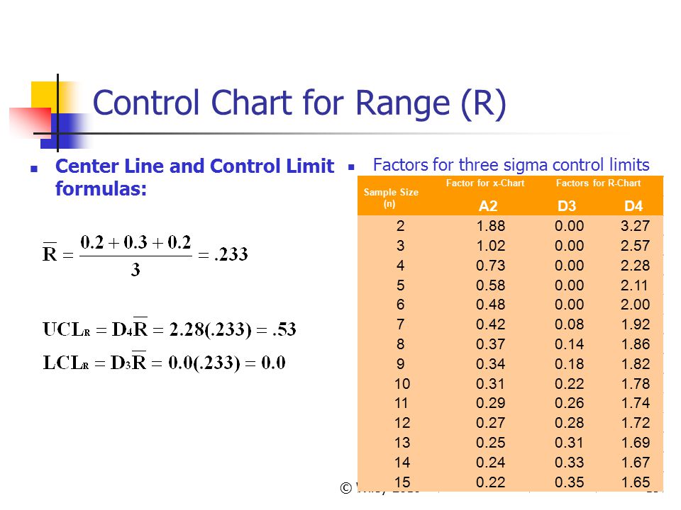 Range Chart Formula