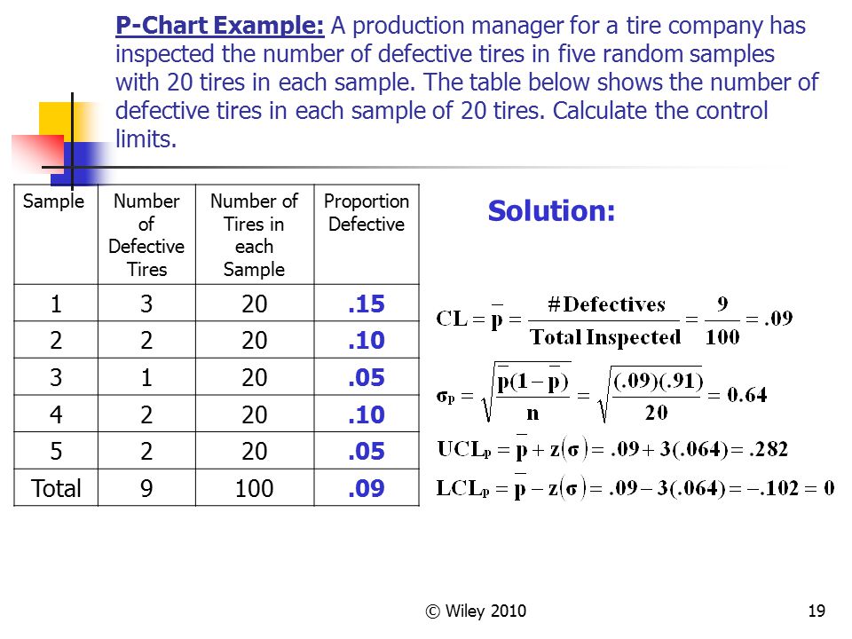 P Chart Calculation Example