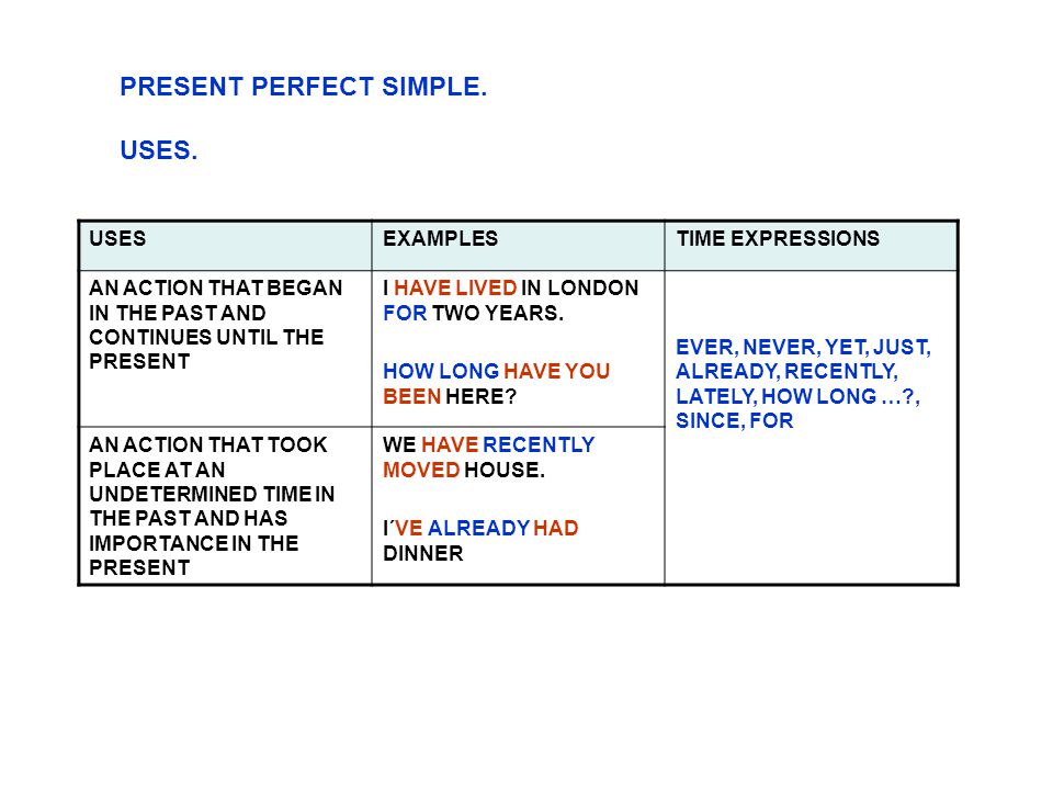 Предложения с present perfect simple