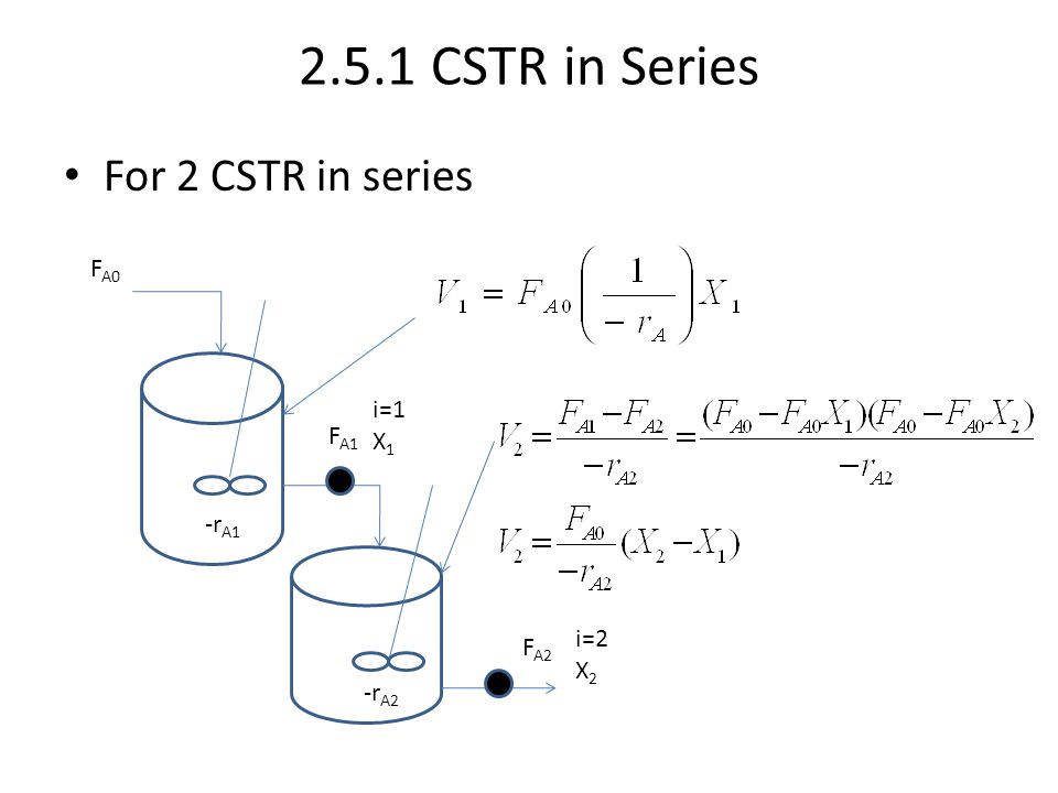 2.5.1 CSTR in Series For 2 CSTR in series FA0 i=1 X1 FA1 -rA1 i=2 FA2