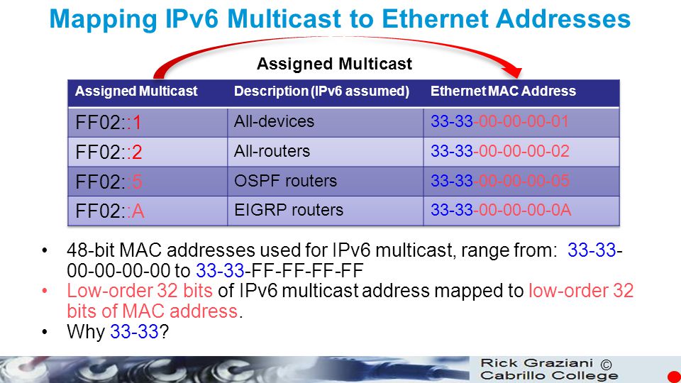 6: IPv6 Multicast Addresses - ppt download