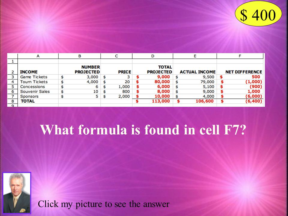 $ 400 What formula is found in cell F7