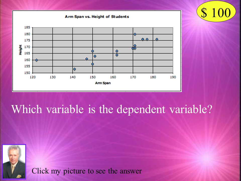 $ 100 Which variable is the dependent variable