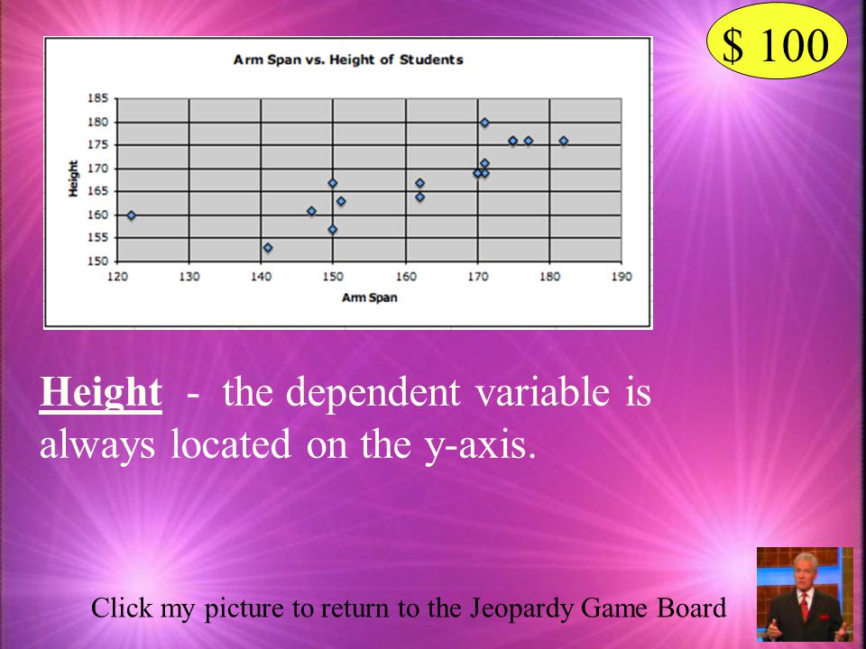 $ 100 Height - the dependent variable is always located on the y-axis.