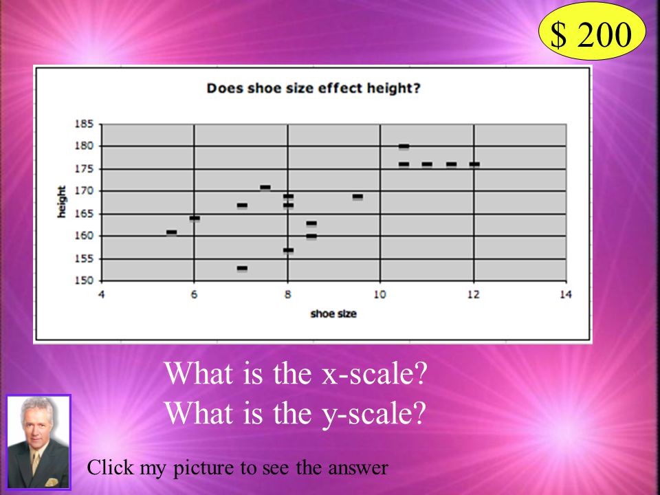 $ 200 What is the x-scale What is the y-scale
