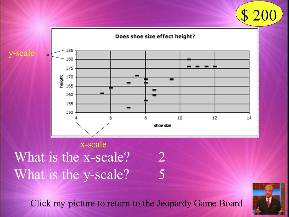 $ 200 What is the x-scale 2 What is the y-scale 5 y-scale x-scale