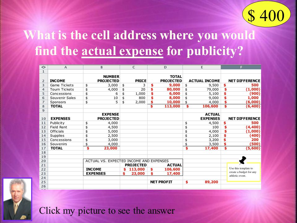 $ 400 What is the cell address where you would find the actual expense for publicity.