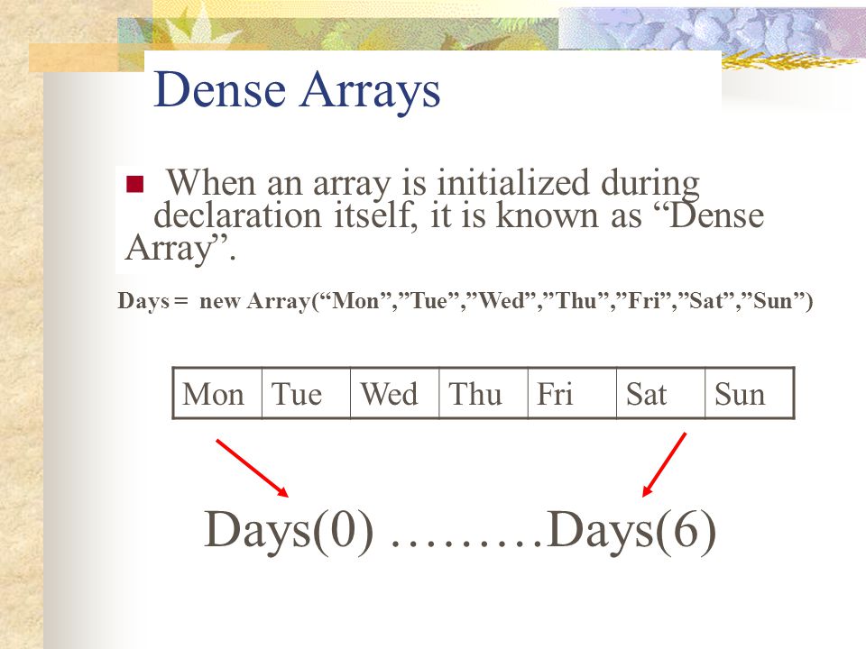 Dense Arrays Days(0) ………Days(6) When an array is initialized during