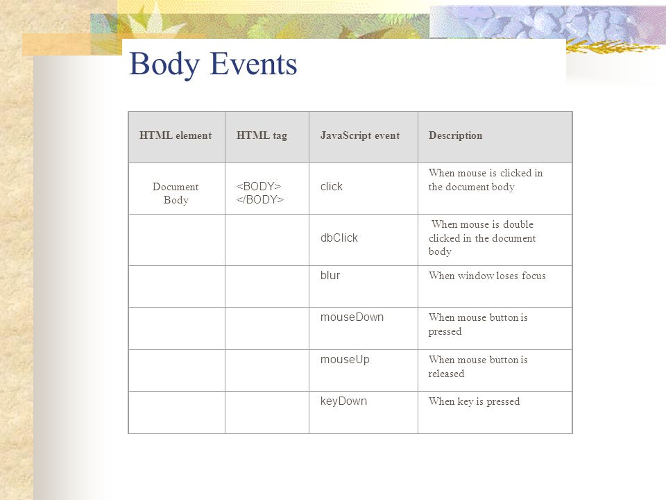 Body Events HTML element HTML tag JavaScript event Description