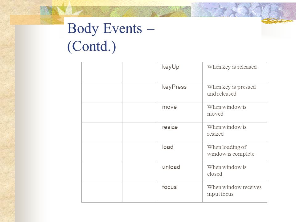 Body Events – (Contd.) keyUp When key is released keyPress