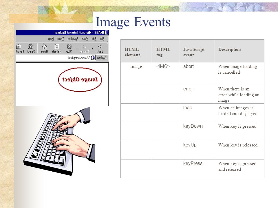 Image Events HTML element HTML tag JavaScript event Description Image