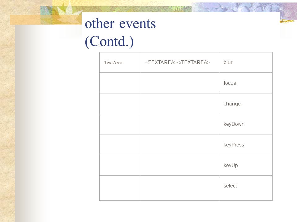 other events (Contd.) TextArea <TEXTAREA></TEXTAREA> blur