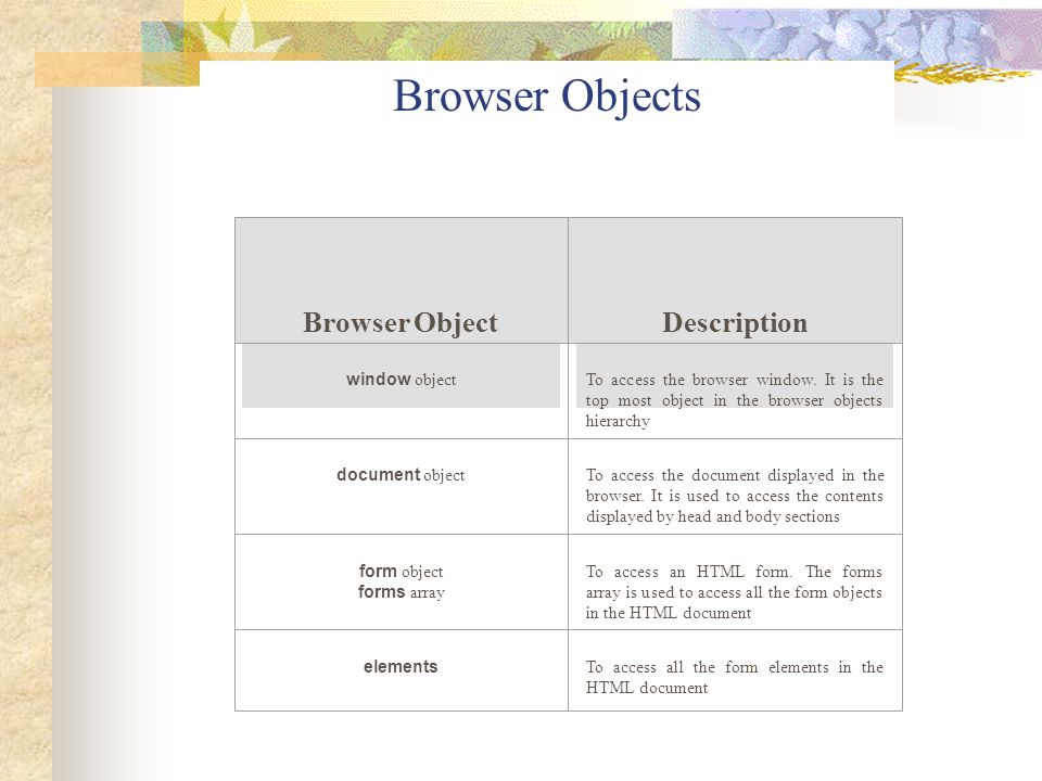 Browser Objects Description Browser Object window object