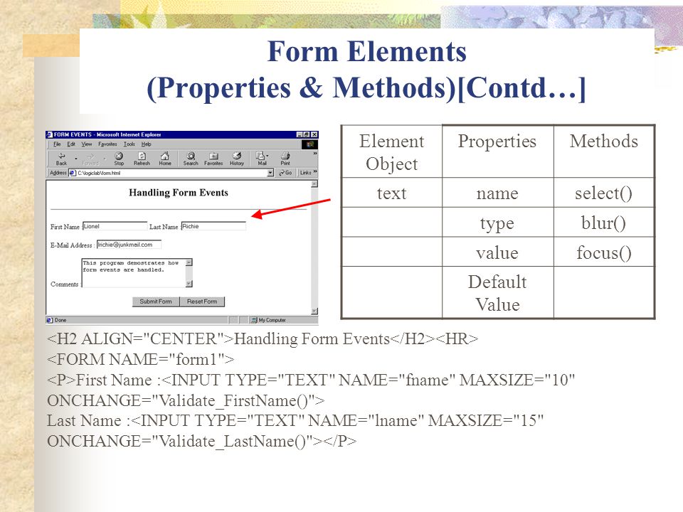 Form Elements (Properties & Methods)[Contd…]