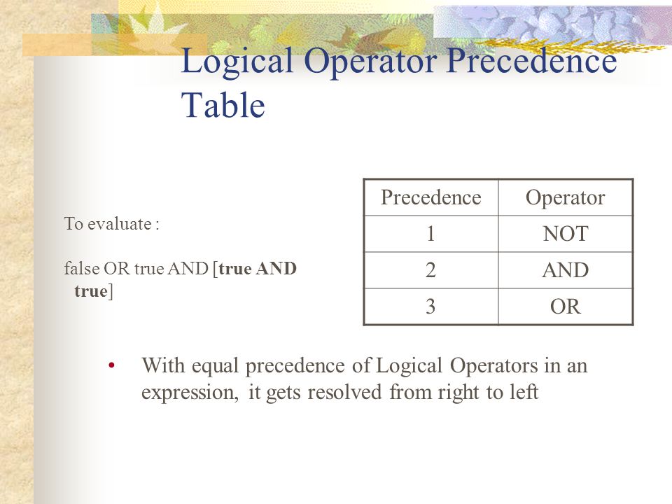 Logical Operator Precedence Table