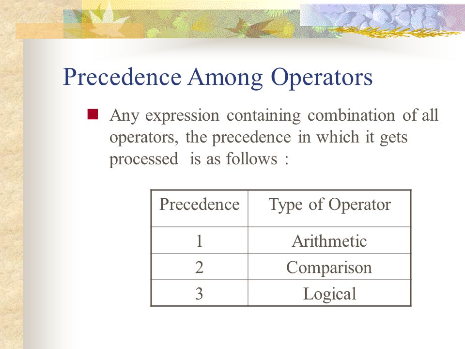 Precedence Among Operators