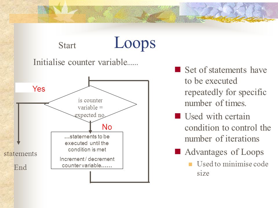 Loops Start Initialise counter variable……