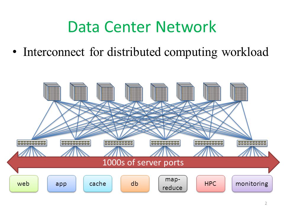Bcube A High Performance Server Centric Network Architecture For Modular Data Centers Chuanxiong Guo1 Guohan Lu1 Dan Li1 Haitao Wu1 Xuan Zhang2 Ppt Video Online Download